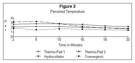 perceived temperature